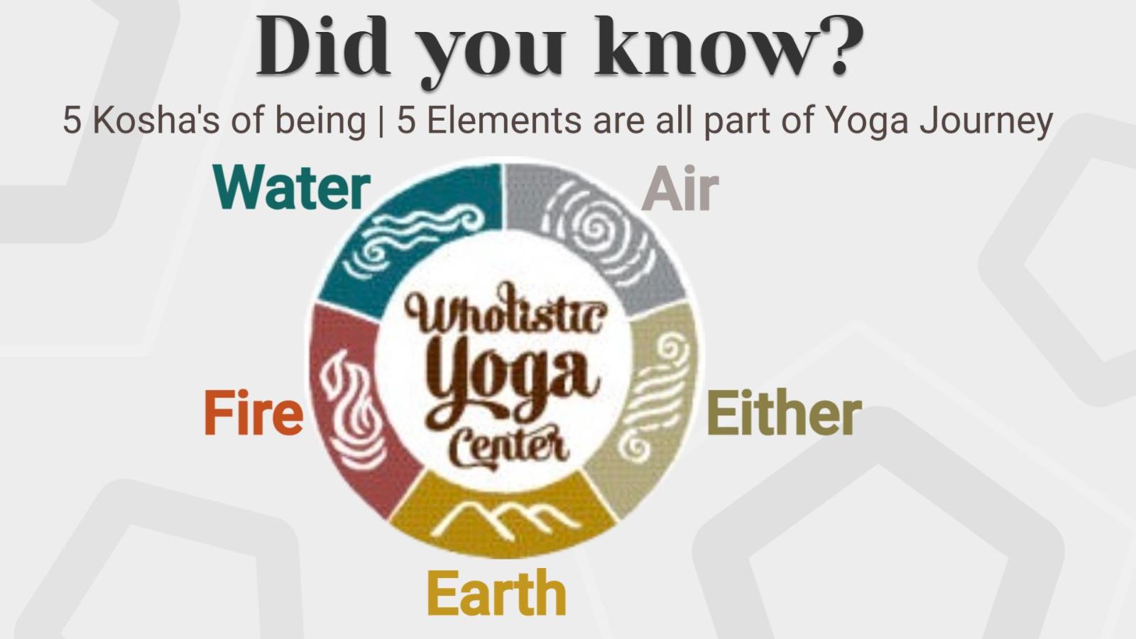 The 5 Elements of the Kosha
